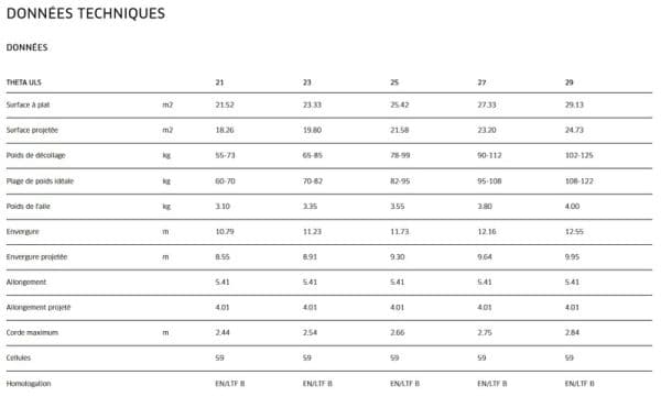 Parapente Advance THETA ULS – Image 5
